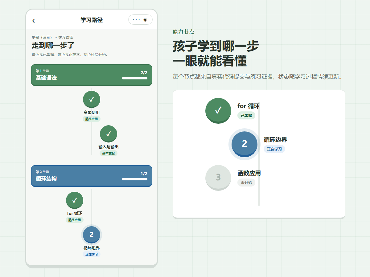 家长小程序能力节点学习路径