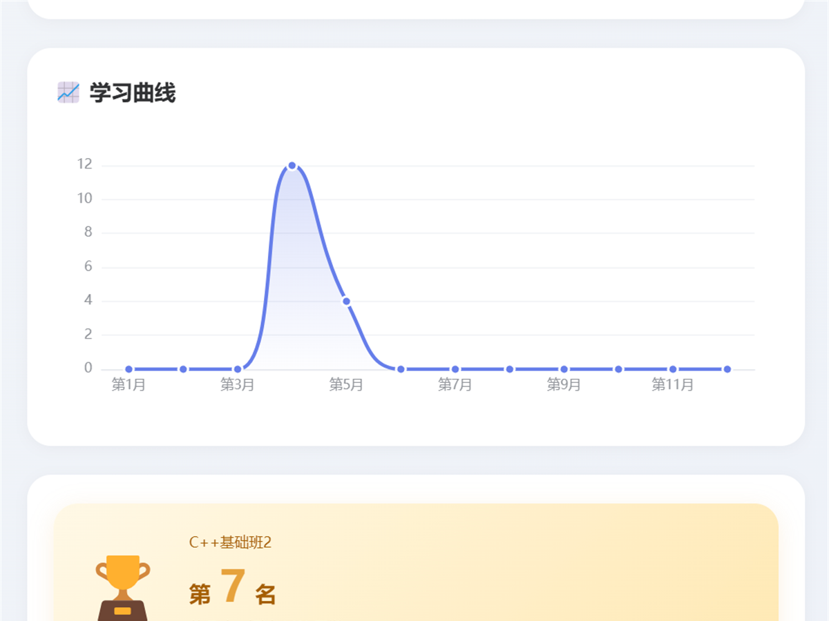 学生学习曲线与班级排名